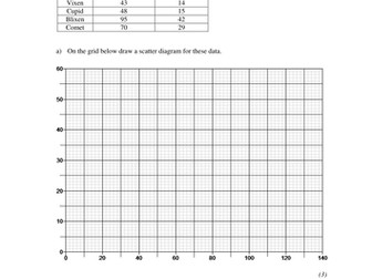 S1 Exam Style Christmas Questions