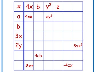 Algebra Multiplication Grid Fill In The Blanks