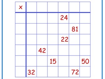 Times Tables Fill In The Blanks Multiplication