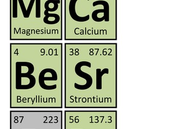 Periodic Table Element Cards