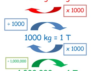 Converting Units of Mass and of Capacity