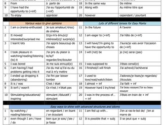 Top 60 key words on Media and Culture for GCSE