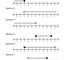 Inequalities and Number Lines