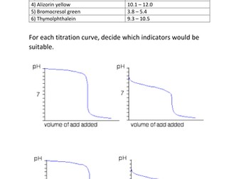 Titration Curves and Indicators