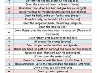 Read write inc handwriting Rhymes and Characters