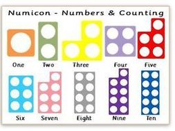 Numicon Resources (KS1 and KS2)