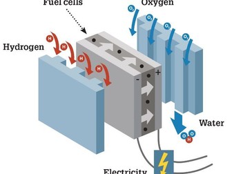 Hydrogen as a fuel