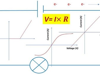 QA Combined Science: Electricity - Higher Tier End of Topic Test
