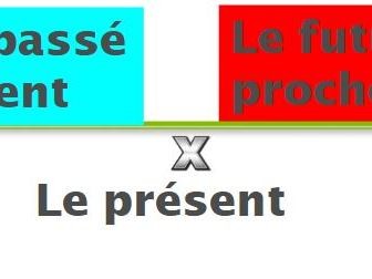 Differentiated task for students to consolidate Passé récent – Présent – Futur proche