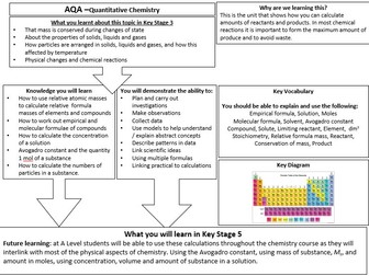 AQA GCSE Quantitative Chemistry