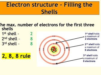 Electronic structure powerpoint KS3