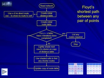 Floyd's shortest distance algorithm (Edexcel D1 version)