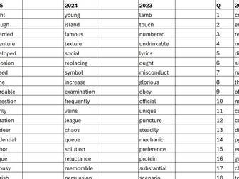 KS2 SATS spellings INCLUDING 2025