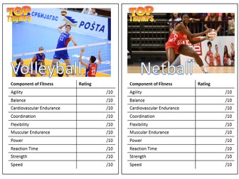 AQA GCSE PE Components of Fitness Top Trumps Activity