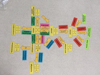 AQA AS Organic Chemistry Card Sort