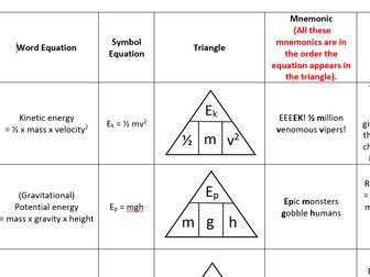 AQA GCSE Physics Equation Mnemonics