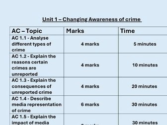 WJEC Criminology Unit 1 Exam Task Breakdown (Marks & Timing)