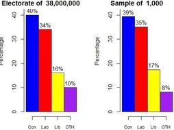 Opinion Polls – Can we trust them? A Mathematical Election Activity