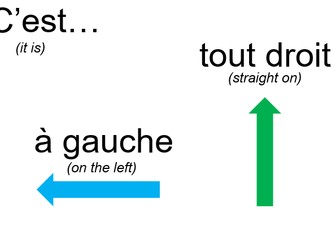 Y8 French Dynamo - Ou est...? Introduction to directions in French