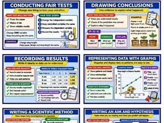 Writing a Scientific Method: Working Scientifically Poster