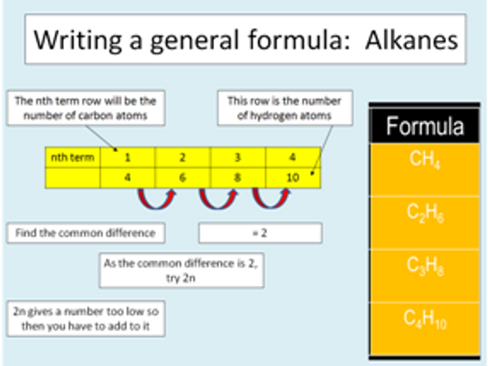 Edexcel GCSE Chemistry REVISION LESSONS | Teaching Resources