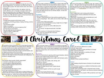 A CHRISTMAS CAROL POSTER GCSE English Literature
