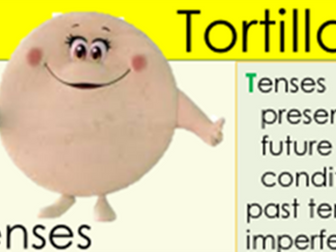 Tortilla Acronym reminder writing tasks