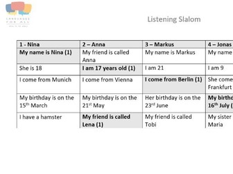 Names and and Birthdays Listening Slalom