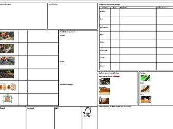 KS4  Timbers Knowledge/Revision Mat