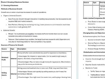Edexcel GCSE Business 9-1 Theme 2 Knowledge Organiser