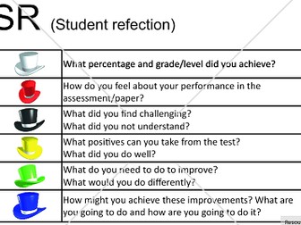 Student reflection - post assessment - thinking hats