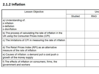 A Level Economics 2.1.2 Lsn 5. Impact of Inflation