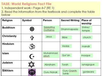 Year 7 World Religions