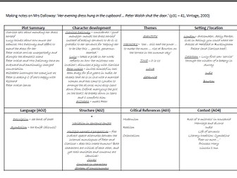 Mrs Dalloway: a 'how-to' grid for note-making for A level students