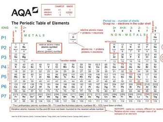 Annotated Periodic Table - AQA Chemistry