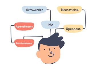 Individual vs Situational Debate (OCR Psychology)