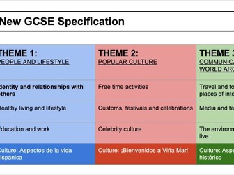 New GCSE Relationships Presentation