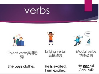 Grammar: Modal verbs.