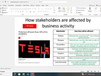 Edexcel GCSE Business - 1.5 Understanding external influences on a business