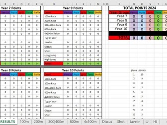 Sportsday Score Sheet - Limited Input