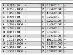 Decimals: Multiplying and dividing