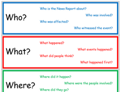 5ws in research example image