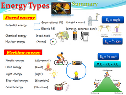 Energy Types (Physics) | Teaching Resources