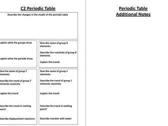 AQA Chemistry Paper 1 Guided Revision Workbook