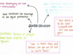 GCSE RS AQA PAPER 2 MIND MAPS - themes A,B,D,E
