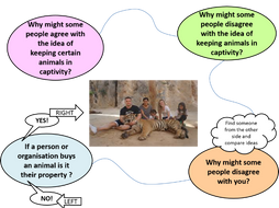 Are Zoos Ethical?
