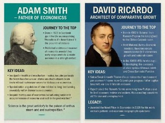 Eminent ECONOMISTS classroom display Posters