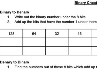 Computer Science 'Cheat Sheets' - Binary