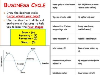 Business / Trade cycle