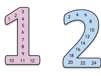Multiplication Numbers